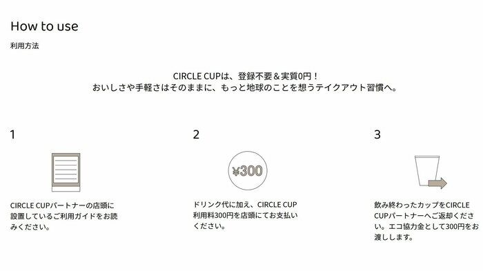 利用と返金システムの仕組み(画像提供:ブルドーザー)