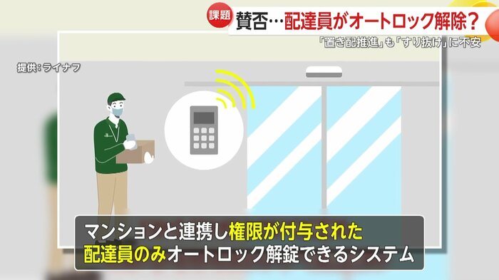 マンションと連携し権限が付与された配達員だけが解錠できるシステムも