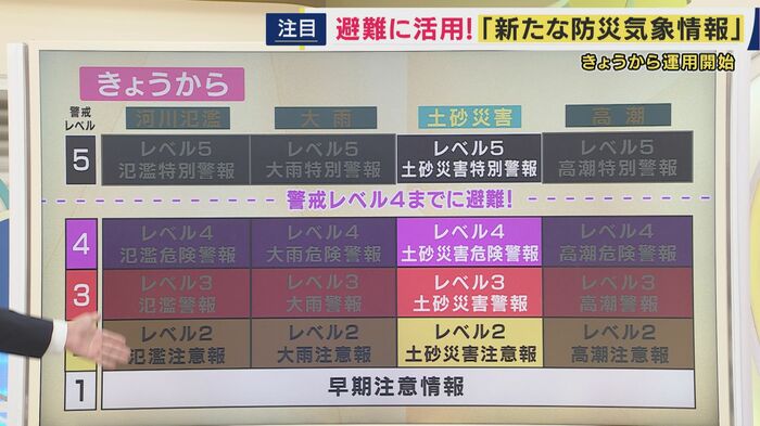 “土砂災害特化”の警報も