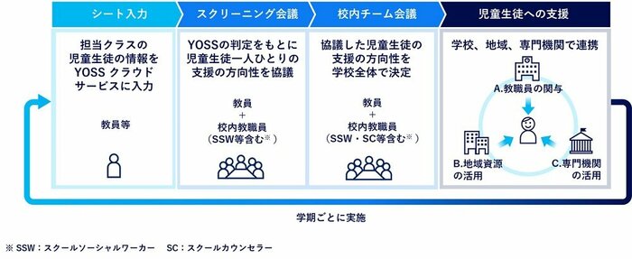 全体像(画像提供:大阪公立大学山野則子研究室)