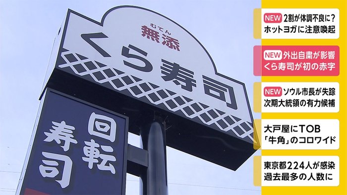 外出自粛が影響 くら寿司が初の赤字