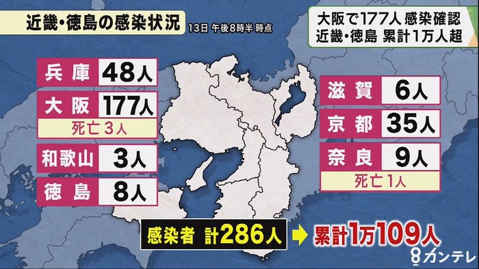 大阪で新たに177人が感染 109人が感染経路不明 2つの高齢者施設でクラスター