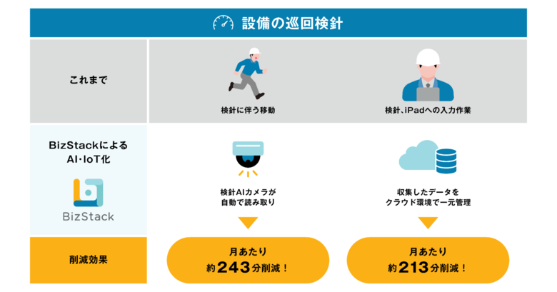 日立リアルエステートパートナーズとMODE、建物保全業務のDX実証で ”年間91時間の業務削減効果” 等を確認