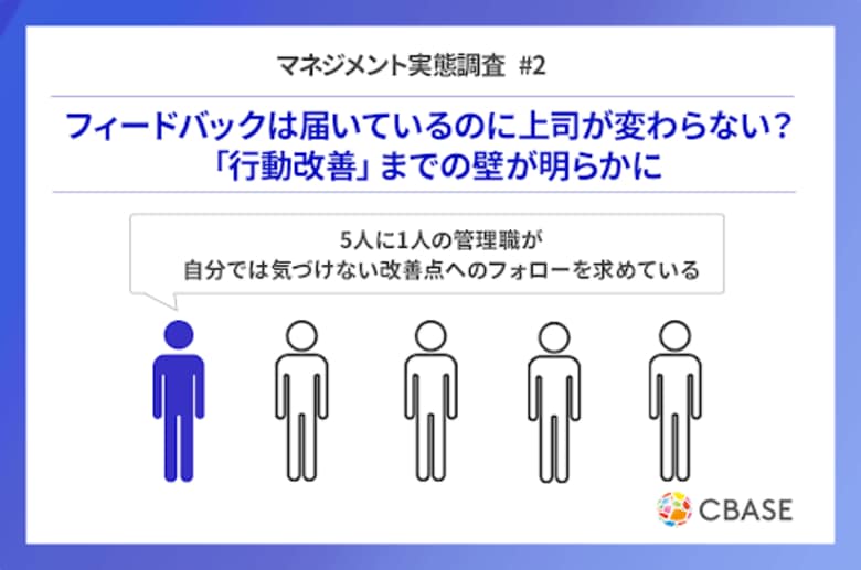 フィードバックは届いているのに上司が変わらない？「行動改善」までの壁が明らかに