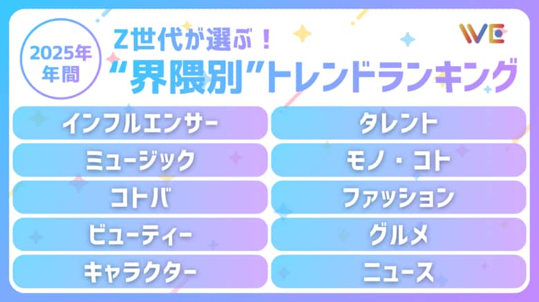 Y2Kの進化と平成レトロ再解釈。急浮上した政治関心など界隈を横断するトレンドは？