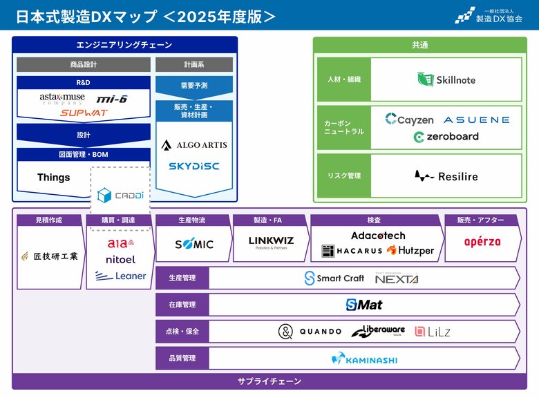 LiLzが「2025年度版 製造DXスタートアップ カオスマップ」に掲載されました