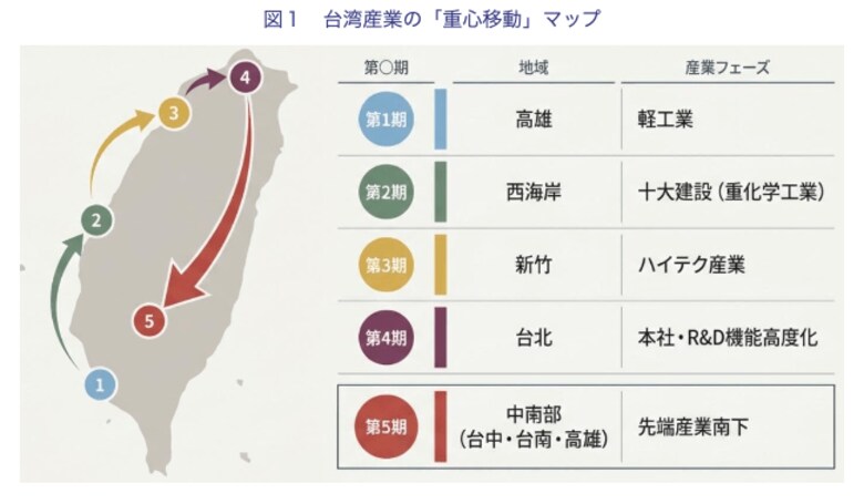 地政学リスクを成長に変えた台湾経済「5つの転換期」とは？ワイズリサーチがサプライチェーン再構築のヒントを提示する最新レポートを公開