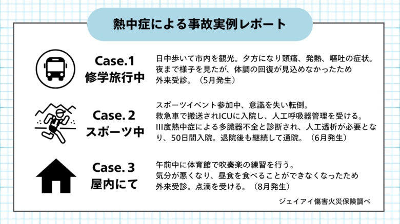 「熱中症ゼロへ」プロジェクトに協力団体として参画