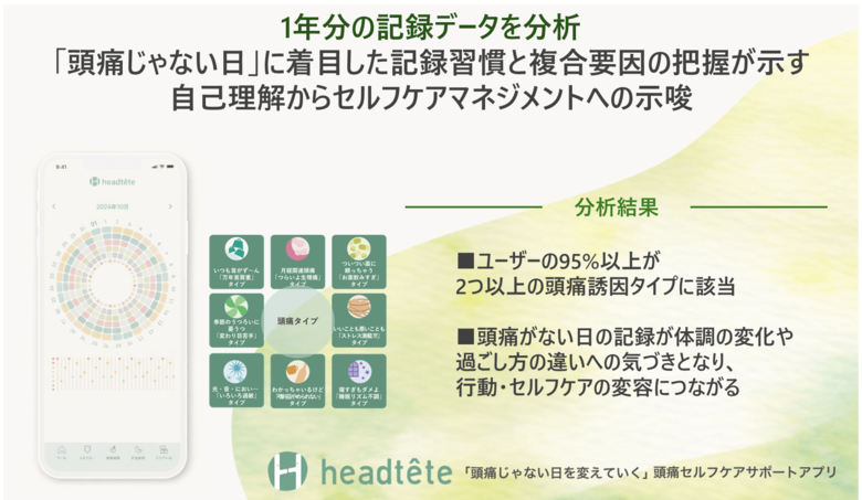 2/22は頭痛の日　「頭痛じゃない日」に着目した記録習慣と複合要因の把握が示す自己理解からセルフケアマネジメントへの示唆