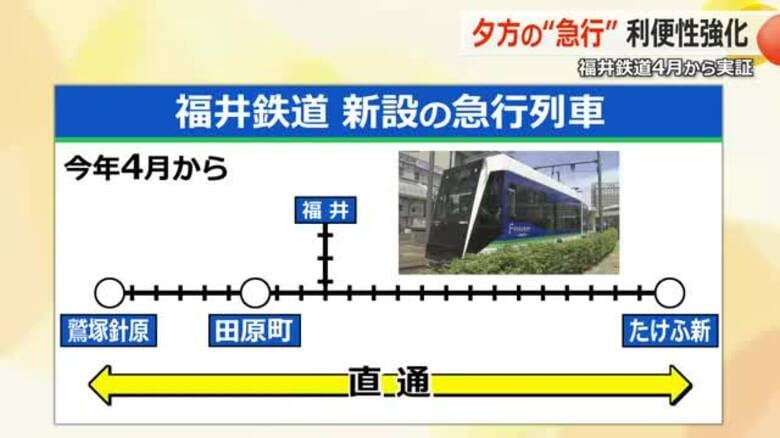 福井鉄道が夕方帯に「急行」を試験運行　「たけふ新駅～鷲塚針原駅」直通で最大27分短縮　4月から上下合わせ8本で実証事業｜FNNプライムオンライン