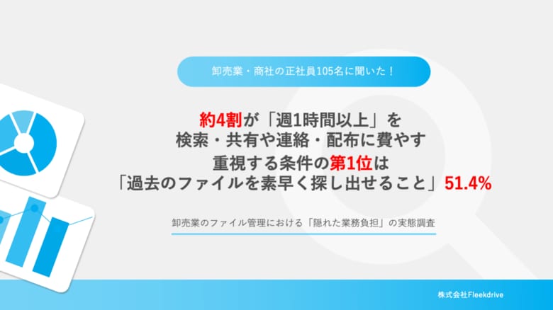 【卸売業105名調査｜負担は納品・取引先対応にも】49.5%が「過去のファイル探しに時間がかかる」ファイル管理サービス選定基準の第1位は「過去のファイルを素早く探し出せること」で51.4%