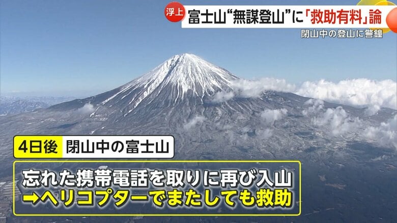 【警鐘】閉山中の富士山で事故相次ぐ「携帯置き忘れ…」ヘリで2度救助される中国人学生も　“無謀登山”に「救助有料化」検討｜FNNプライムオンライン