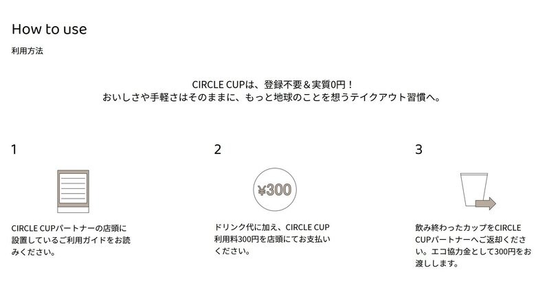 利用と返金システムの仕組み(画像提供:ブルドーザー)
