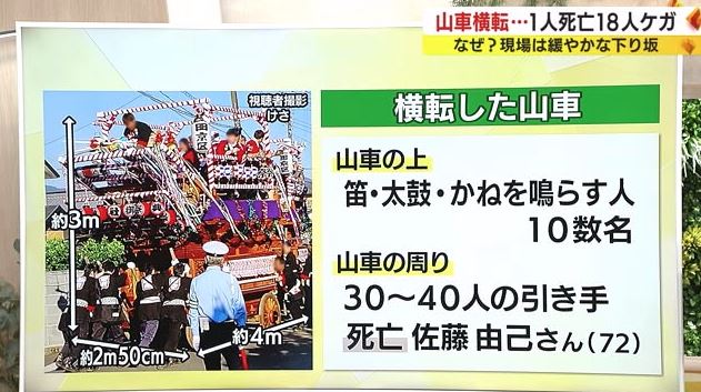 事故の前に視聴者が撮影した山車