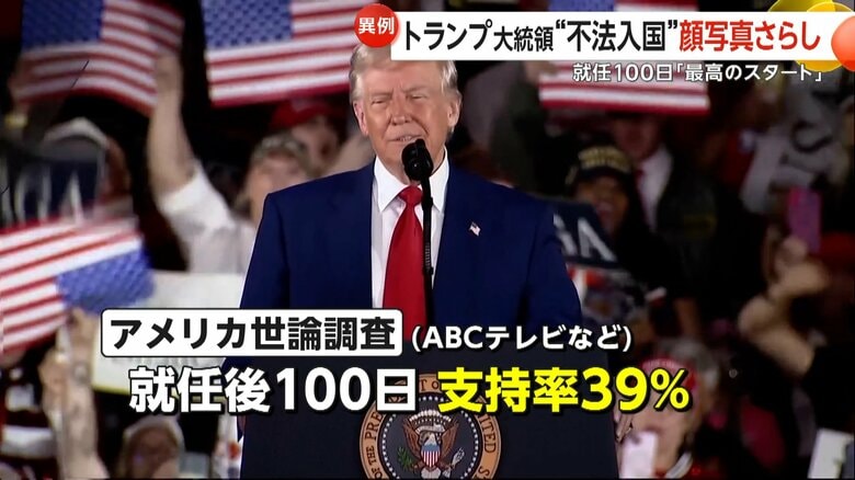 就任後100日の支持率が過去最低の39％となったトランプ大統領
