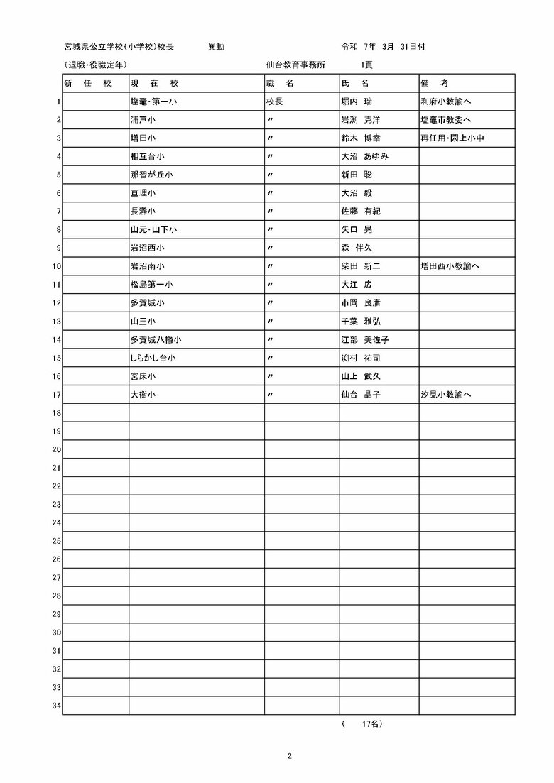 宮城県内の公立小学校の異動一覧（仙台市除く）