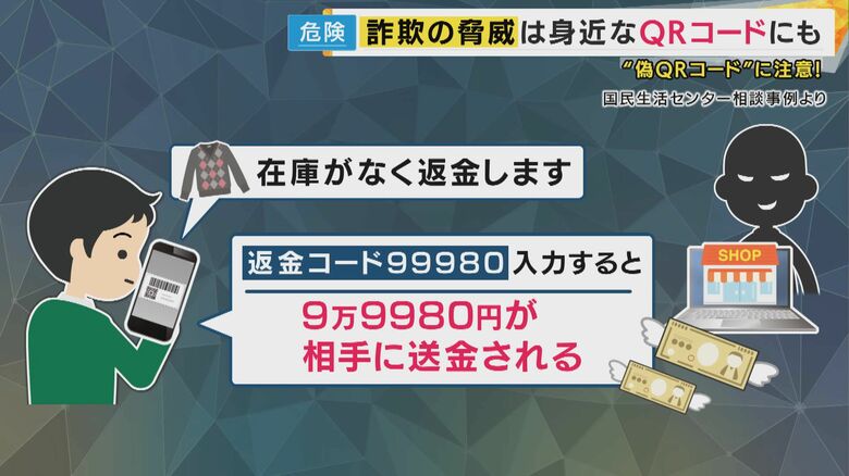 “返金コード”入力で相手に送金される被害