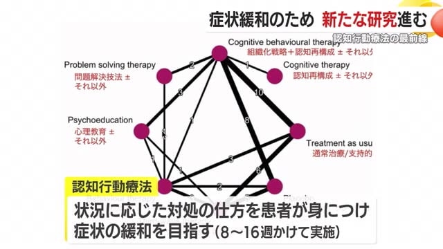 研究チームは認知行動療法に注目
