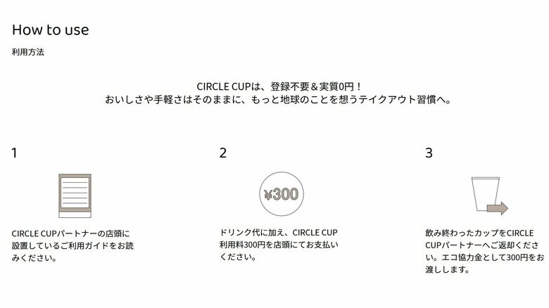 利用と返金システムの仕組み（画像提供：ブルドーザー）