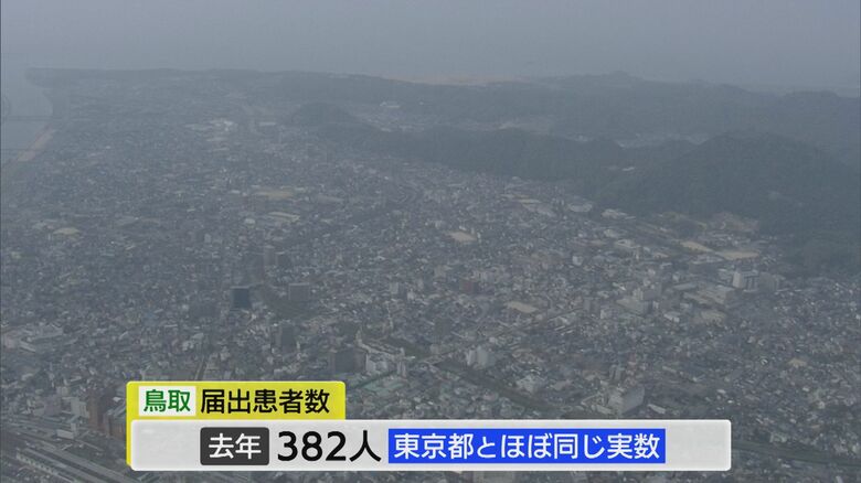 全国的にも感染者数が多い鳥取県