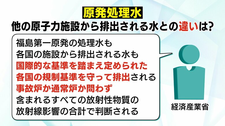 事故炉も通常炉も各国の規制基準を守って排出