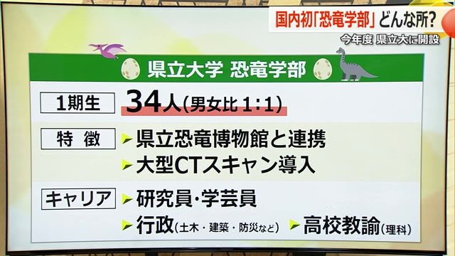 恐竜学部の概要