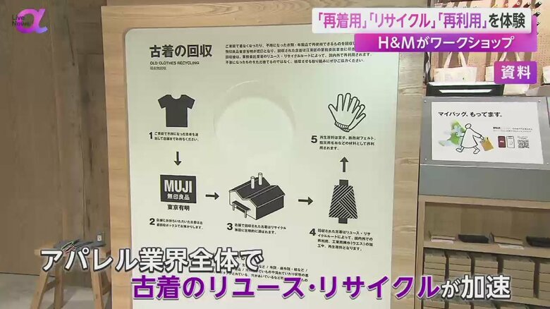 アパレル業界全体で、服のリユースやリサイクルが加速している