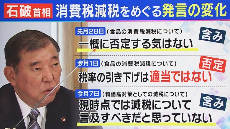 石破首相の発言