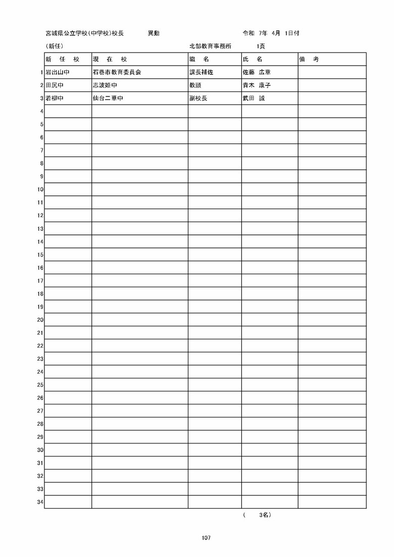 宮城県内の公立中学校の異動一覧（仙台市除く）