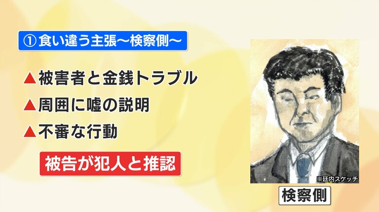 検察側は馬場被告が犯人と推認できると結論付けた
