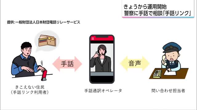 宮崎県内の交番や駐在所 聴覚障害者が手話で相談できる「手話リンク」運用開始
