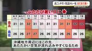 涼しくなったと思いきや秋はまだ先…　9月後半まで30度超の見込み