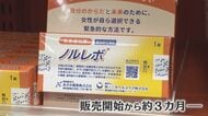 望まない妊娠防ぐ『ノルレボ』 性行為から72ｈ以内に服用で約8割防げる 薬局での販売で見えた課題【福岡発】
