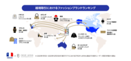 「楽天ラクマ」と「FROM JAPAN」、越境取引における国・地域別ファッションブランドの人気ランキングを発表