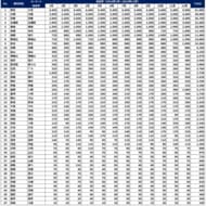 47都道府県に関する年間検索トレンド(中国編)