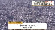 中東情勢の悪化で「あきらめ型倒産」が増加か…５月の宮城県内企業倒産は１１件で依然として高止まりの傾向