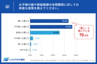 【保護者375名調査】高校受験の塾・家庭教師の年間費用、約7割が「負担」を実感。理想と現実のミスマッチが深刻。