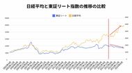 「金利を甘く見るな!」リート市場が発する実需マンション市場への警戒