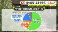 「市直営を望む」は57％　市立病院の指定管理者制度導入めぐり　市民団体が近隣住民対象のアンケート結果を公表