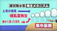 「線状降水帯」情報 17日から運用開始 どんな現象?なぜ大雨に?発表の内容は? ポイント解説【愛媛】