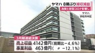 ヤマハ 8期ぶり減収減益 新型コロナの影響137億円