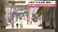 緊急事態宣言の要請基準
