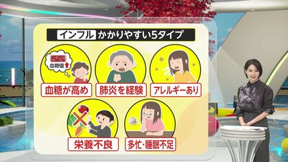 流行中の「インフルエンザ」感染しやすい“5つのタイプ”と予防法を解説！血糖高めや栄養・睡眠不足など…複数該当は発症リスク3.6倍
