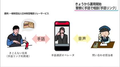 宮崎県内の交番や駐在所　聴覚障害者が手話で相談できる「手話リンク」運用開始