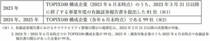ダイバーシティに関する取組みの開示企業は約9割 サクセッション・次世代リーダー育成等の開示率も上昇