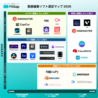 用途と環境で選べる「動画編集ソフト選定マップ」｜2026年版
