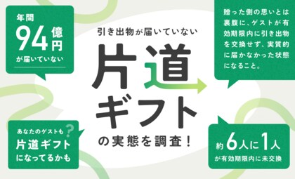 結婚式の引き出物、6人に1人が有効期限内に未交換。年間94億円の引き出物が実質届いてない「片道ギフト」問題が明らかに。