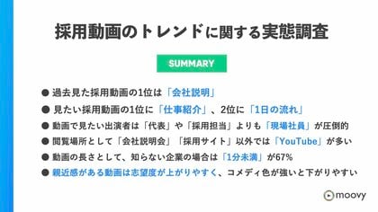 直近1年間に就職・転職をされた327名に採用動画のトレンドに関する調査(2024年)を実施