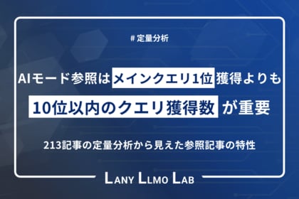 「検索1位」でもAIには選ばれない？Google「AI検索」は“1位獲得“よりも“10位以内の数“を重視──LANYが213記事の参照ロジックを解明