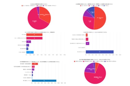中小企業の7割が資金繰り「現状維持」、一方で2割が悪化を懸念｜人件費・仕入コスト上昇が重荷に【資金繰り実態調査2025】